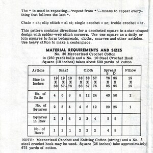 May include: A vintage crochet pattern sheet with instructions for creating various items. The sheet includes a table detailing material requirements and sizes for scarves, cloths, spreads, and pillows. The text is in black ink on a cream-colored background.