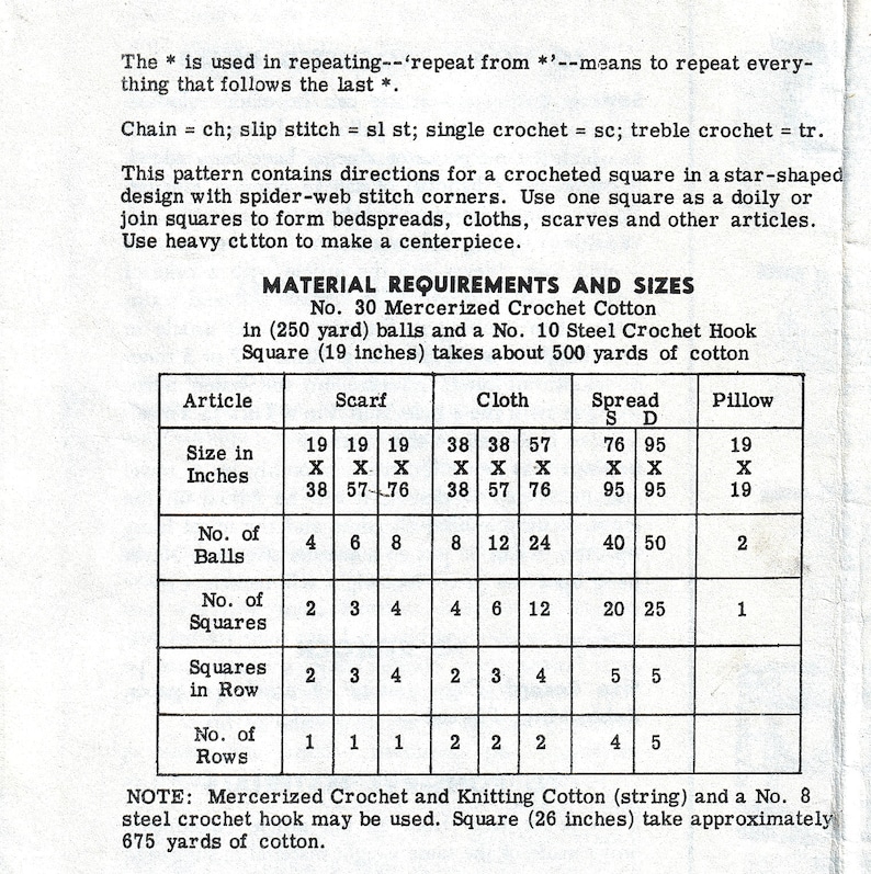 May include: A vintage crochet pattern sheet with instructions for creating various items. The sheet includes a table detailing material requirements and sizes for scarves, cloths, spreads, and pillows. The text is in black ink on a cream-colored background.
