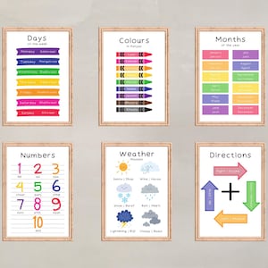 Punjabi Lernposter für Kinder | Lerne Punjabi Bundle | Edukative Punjabi Wandkunst | Kinder Wand Dekor | Punjabi Sprache | Gurmukhi