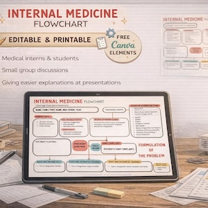Innere Medizin Konzept Map Template | 4 Differenzialbeschreibungen | Werkzeug zum Klinischen Denken