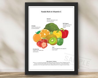Vitamin C Foods Poster: Classroom Nutrition Chart (Digital Download)