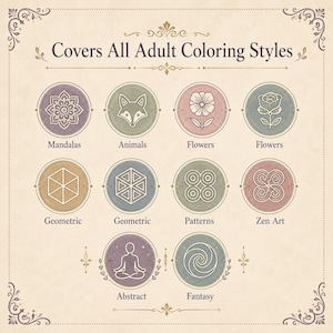 10,000+ Coloring Pages Bundle for Kids and Adults Mega Coloring Book Collection Printable PDF Commercial Use PLR & MRR Instant Download image 2