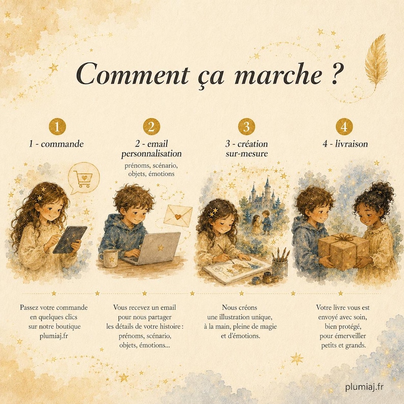 Fully Custom Personalized Book – Up to 4 Characters – Printed Edition (21x21 cm) image 4
