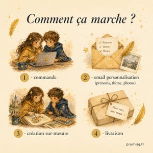 May include: An infographic titled Comment &ccedil;a marche? featuring four steps: 1. commande with two children using a laptop, 2. email personnalisation with an envelope and photo, 3. cr&eacute;ation sur-mesure with children painting, and 4. livraison with a gift box.