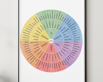 Poster Feelings Wheel: Emotionales Bewusstsein, Therapie-Tool (Digitaler Download)