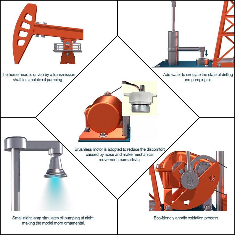 May include: Diagram of an oil pump model with orange and silver components. Text includes "The horse head is driven by a transmission shaft to simulate oil pumping." and "Add water to simulate the state of drilling and pumping oil."
