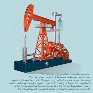 May include: A model of a beam pumping unit in orange and blue. The model features a large orange beam, a tower, and a motor. The text on the image explains the function of the beam pumping unit.