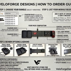May include: An instructional guide for Veloforge Designs showing a modular bike accessory system. It details steps to choose bundles, list module selections, and review options including charger docks, tail light mounts, and headset hooks.