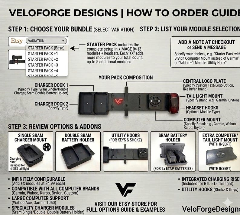 May include: An instructional guide for Veloforge Designs showing a modular bike accessory system. It details steps to choose bundles, list module selections, and review options including charger docks, tail light mounts, and headset hooks.