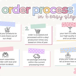 Puede incluir: Infograf&iacute;a en colores pastel titulada "proceso de pedido en 6 sencillos pasos". Los pasos incluyen agregar productos al carrito, procesar el pedido, fabricar el art&iacute;culo, ensamblar el pedido, empaquetar y enviar, y disfrutar del pedido.