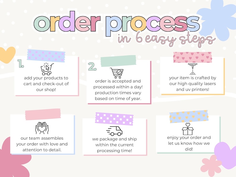 Puede incluir: Infograf&iacute;a en colores pastel titulada "proceso de pedido en 6 sencillos pasos". Los pasos incluyen agregar productos al carrito, procesar el pedido, fabricar el art&iacute;culo, ensamblar el pedido, empaquetar y enviar, y disfrutar del pedido.
