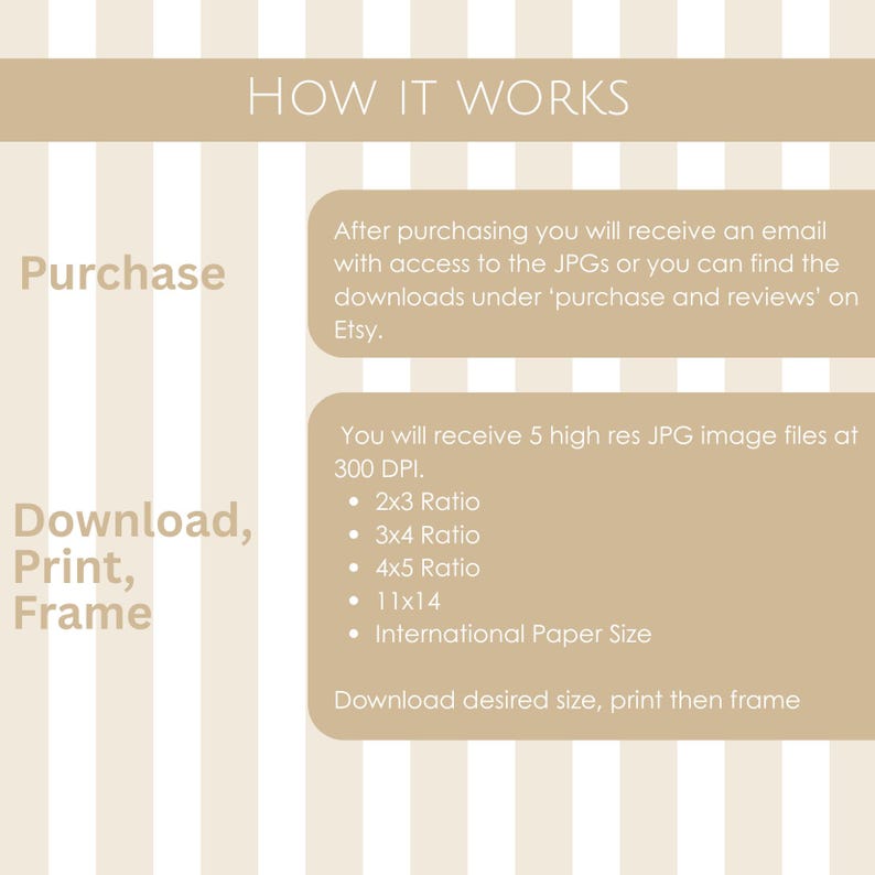 May include: A beige and white striped background with text that reads "HOW IT WORKS", "Purchase", and "Download, Print, Frame". The text explains how to access and print digital files after purchase, including file ratios and sizes.