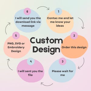 Custom SVG PNG Design, Custom Png, Personalized SVG, Custom Cricut File, Custom design listing, Create Your Own Design