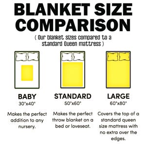 May include: A comparison chart of blanket sizes, including baby (30"x40"), standard (50"x60"), and large (60"x80"). Each size is illustrated with a bed and blanket, with text describing their uses. The text reads "BLANKET SIZE COMPARISON".