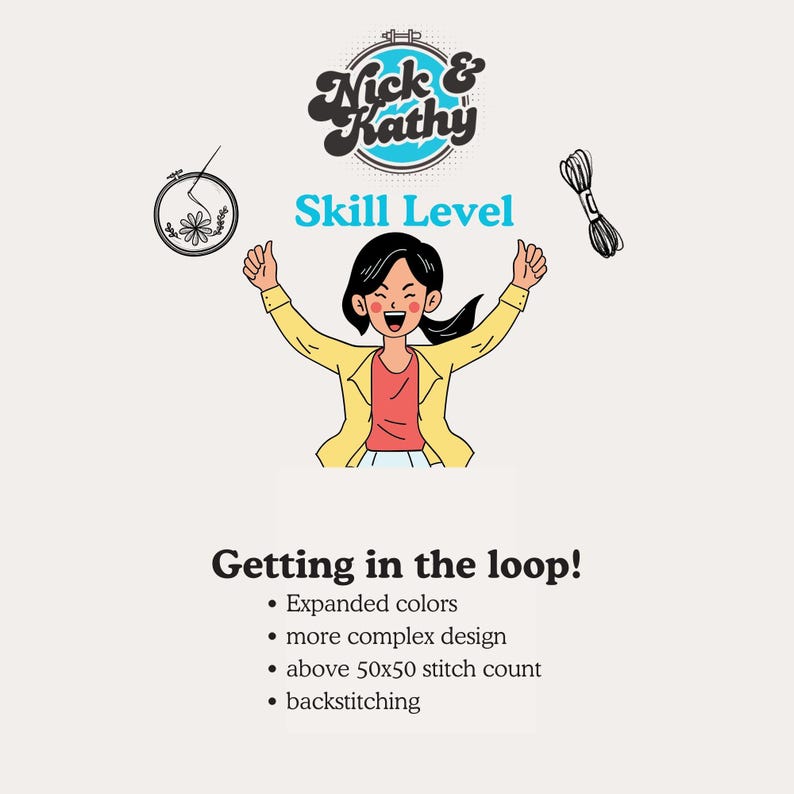 K&ouml;nnte beinhalten: Illustration f&uuml;r ein Bastelprojekt, mit einer l&auml;chelnden Cartoonfigur mit erhobenen Armen. Das Bild enth&auml;lt den Text "Nick & Kathy" und "Skill Level". Zus&auml;tzlicher Text lautet "Getting in the loop!" und listet Merkmale wie erweiterte Farben auf.