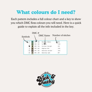 Puede incluir: Un gr&aacute;fico que muestra los colores de hilo DMC y el n&uacute;mero de puntadas necesarias para un proyecto de punto de cruz. Los colores incluyen verde azulado, verde helecho, gris beige y gris castor. El gr&aacute;fico tambi&eacute;n incluye s&iacute;mbolos para cada color.