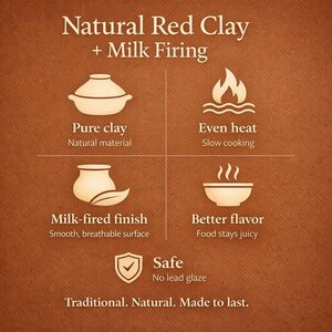 May include: A brown graphic with text and illustrations about natural red clay and milk firing. The text includes "Pure clay," "Even heat," "Milk-fired finish," and "Better flavour." The bottom text reads "Traditional. Natural. Made to last."