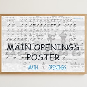 Peut inclure: Une affiche encadrée intitulée "Main Openings Poster" sur le thème des échecs. L'affiche présente des pièces d'échecs et des diagrammes, avec les mots "Main Openings" en grandes lettres. Le fond est de couleur gris clair.
