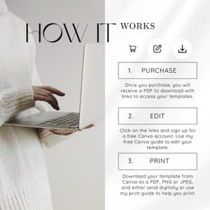 May include: An instructional graphic titled HOW IT WORKS featuring three steps: 1. PURCHASE, 2. EDIT, and 3. PRINT. Each step includes a brief explanation of the process for accessing, customizing, and downloading digital templates via Canva.