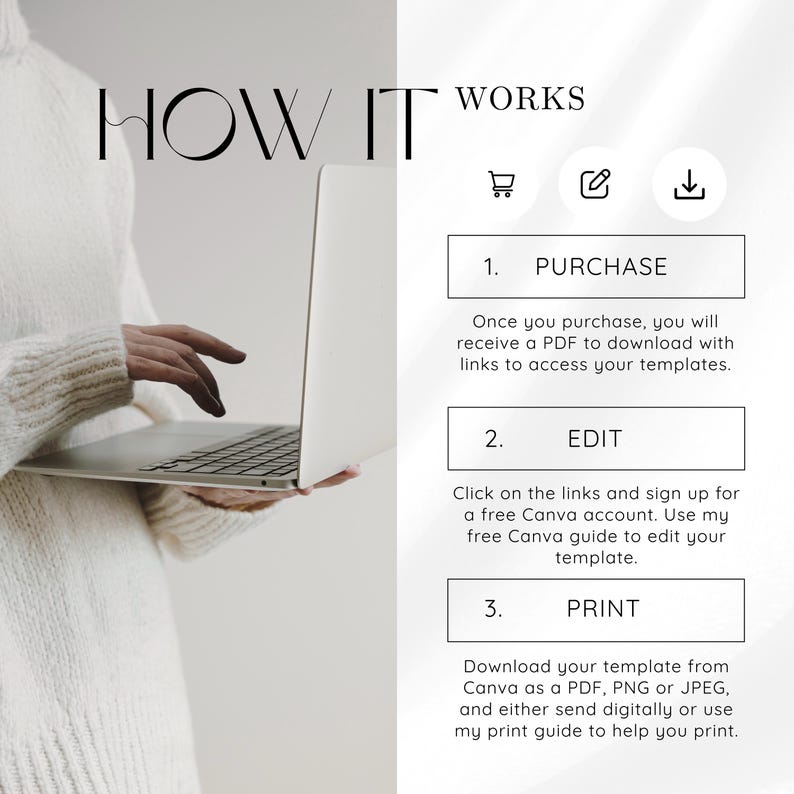 May include: An instructional graphic titled HOW IT WORKS featuring three steps: 1. PURCHASE, 2. EDIT, and 3. PRINT. Each step includes a brief explanation of the process for accessing, customizing, and downloading digital templates via Canva.
