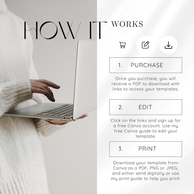 Puede incluir: Un gr&aacute;fico instructivo titulado HOW IT WORKS que presenta tres pasos: 1. PURCHASE, 2. EDIT y 3. PRINT. Cada paso incluye una breve explicaci&oacute;n del proceso para acceder, editar y descargar plantillas digitales a trav&eacute;s de Canva.