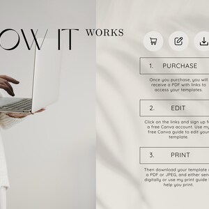 May include: A person holding a silver laptop, with the text "HOW IT WORKS" at the top. The steps are: Purchase, Edit, and Print. Instructions are provided for each step, guiding users through the process.