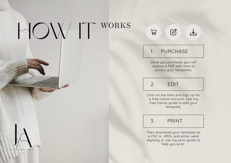May include: A person holding a silver laptop, with the text "HOW IT WORKS" at the top. The steps are: Purchase, Edit, and Print. Instructions are provided for each step, guiding users through the process.