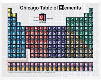 Chicago Table of 'El'ements Poster Wall Art - Chicago Train Station Signs - Designed in our Wicker Park Creative Studio