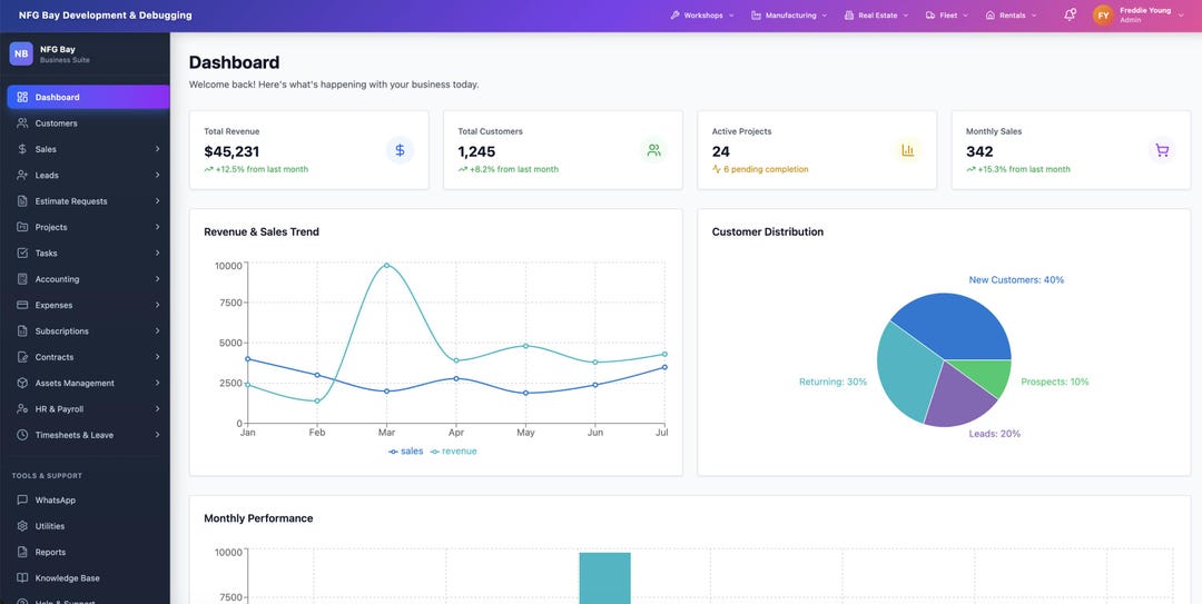 I Will Create a Fully Functional Custom Web System Admin Dashboard - Etsy