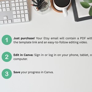 Puede incluir: Un fondo blanco con tres pasos delineados en c&iacute;rculos verdes. Los pasos est&aacute;n numerados del 1 al 3. El paso 1 dice "Just purchase! Your Etsy email will contain a PDF with the template link and an easy-to-follow editing video.". El paso 2 dice "Edit in Canva: Sign in or log in on your phone, tablet, or computer.". El paso 3 dice "Save your progress in Canva."
