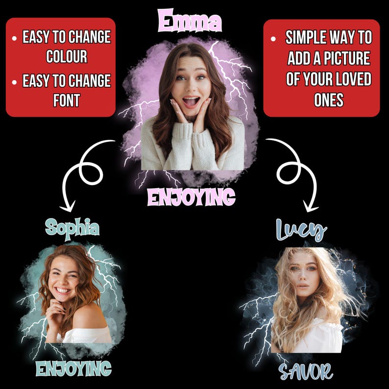 Op de afbeelding: Een grafisch ontwerp met drie portretten van vrouwen, elk omgeven door een gekleurde aura en bliksem, met namen erboven. Tekst bevat "Gemakkelijk van kleur te veranderen" en "Eenvoudige manier om een foto van uw dierbaren toe te voegen."