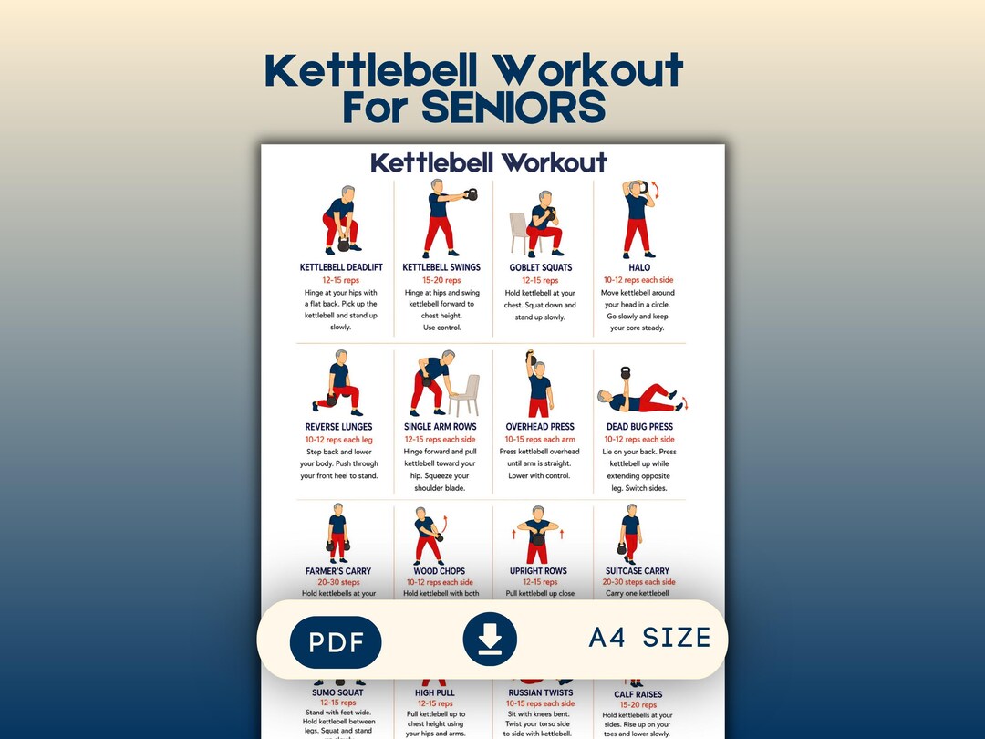 Kettlebell Workout Poster, Full Body Kettlebell Exercise Chart