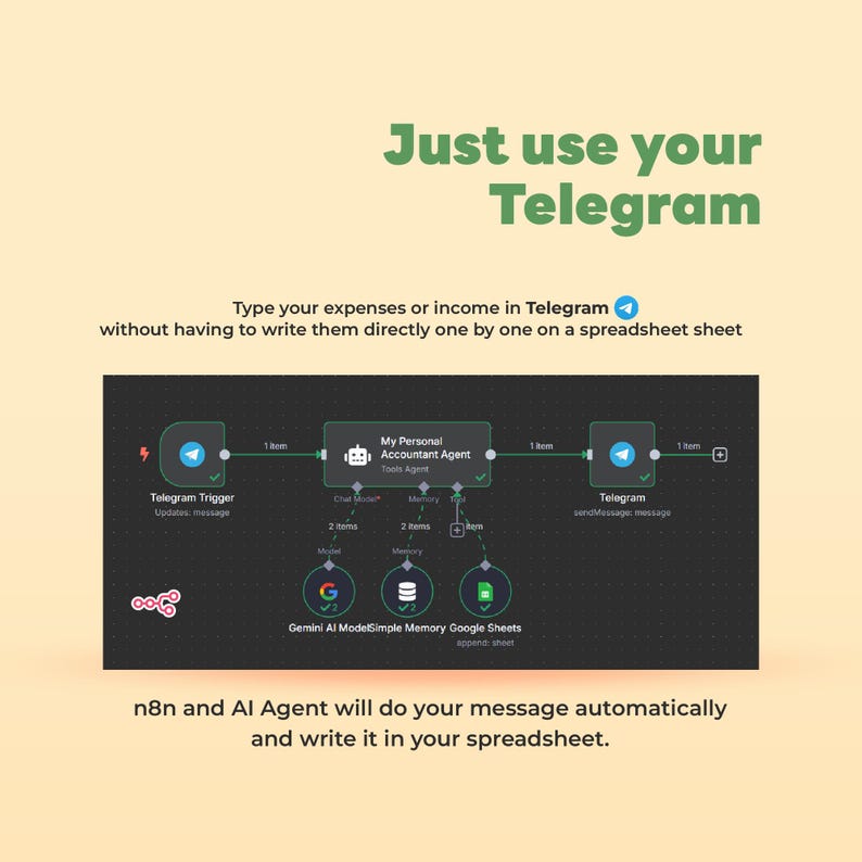 Automated Finance Tracker via Telegram Bot: AI Google Sheets with n8n Workflow | Expense & Income Tracker for Small Business Finance. AI Bot bild 2