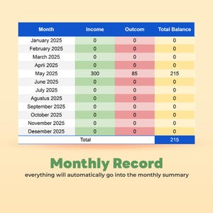 Automated Finance Tracker via Telegram Bot: AI Google Sheets with n8n Workflow | Expense & Income Tracker for Small Business Finance. AI Bot bild 6