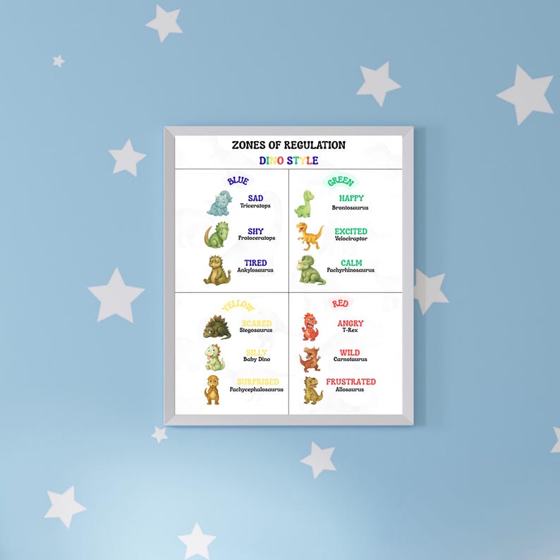 Zones of Regulation Dinosaur Chart, Emotion Poster (digital Download ...