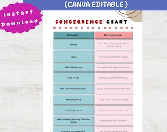 Behavior Chart for Kids, Consequence Chart Printable, Kids Discipline Tool, ADHD Parenting Tool, Toddler Routine, Editable Canva Template