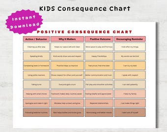 Editable Consequence Chart for Kids | Color Coded Behavior Printable (Canva)
