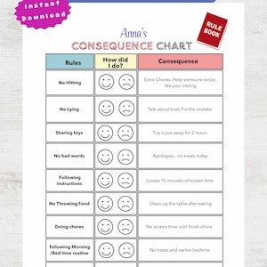 Op de afbeelding: Een afdrukbare kinderconsequentietabel met de titel "Anna's CONSEQUENCE CHART". De tabel bevat regels, een "Hoe deed ik het?" sectie met smiley's en consequenties voor acties zoals "Niet slaan" en "Niet liegen".