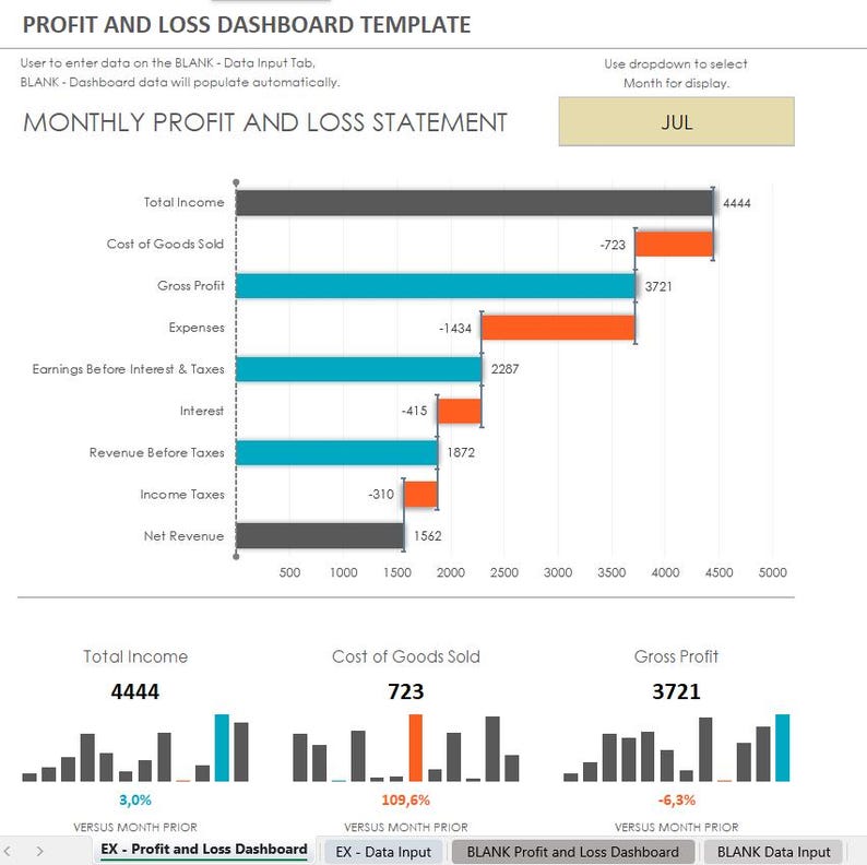 Ultimate Excel Template Pack | Business, Finance, HR, Project ...