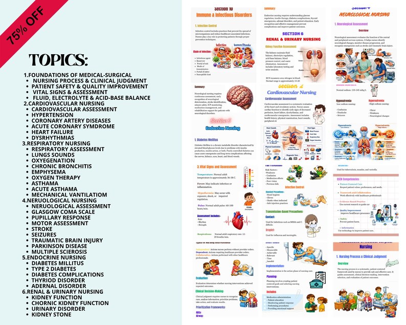 ATI Medical Surgical Nursing Study Guide | Med-surg Review, Nursing ...