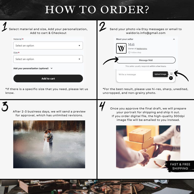 May include: A four-step guide titled "HOW TO ORDER?" with instructions for ordering a custom portrait. Includes options for material, size, personalization, and uploading a photo via Etsy messages or email. The final step shows shipping details.