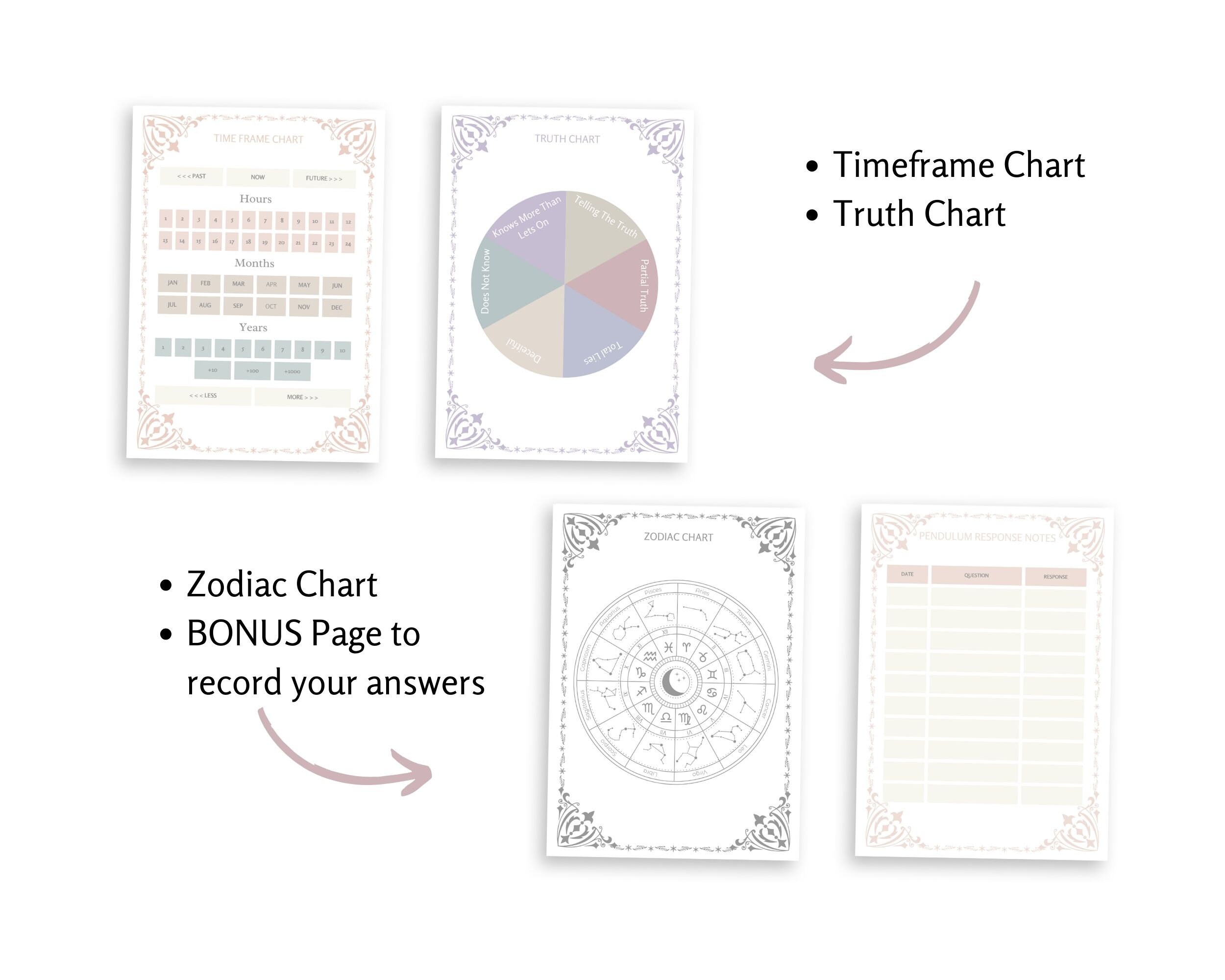 Pendulum Dowsing Charts Instant Download Divination Printable Pages ...