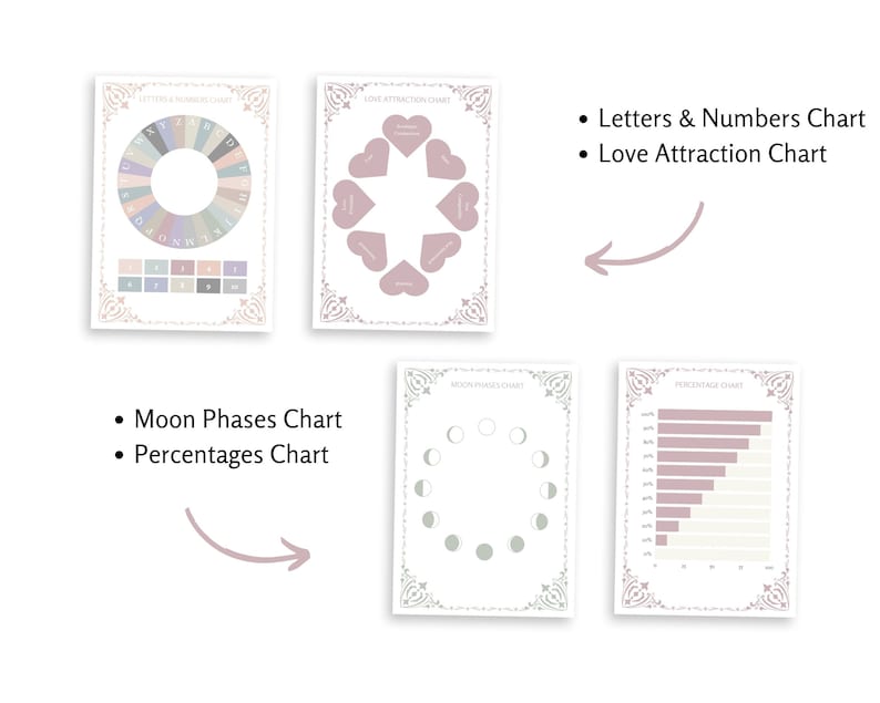 Pendulum Dowsing Charts Instant Download Divination Printable Pages ...