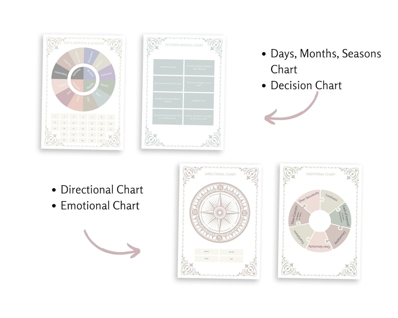 May include: Four printable charts for planning and decision making. The charts include a days, months, and seasons chart, a decision chart, a directional chart, and an emotional chart.