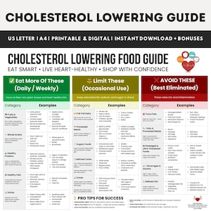 Low Cholesterol Diet Food List Chart, Heart Healthy Diet, Cholesterol Lowering Diet Guide, Lower Cholesterol Chart, Cholesterol Grocery List