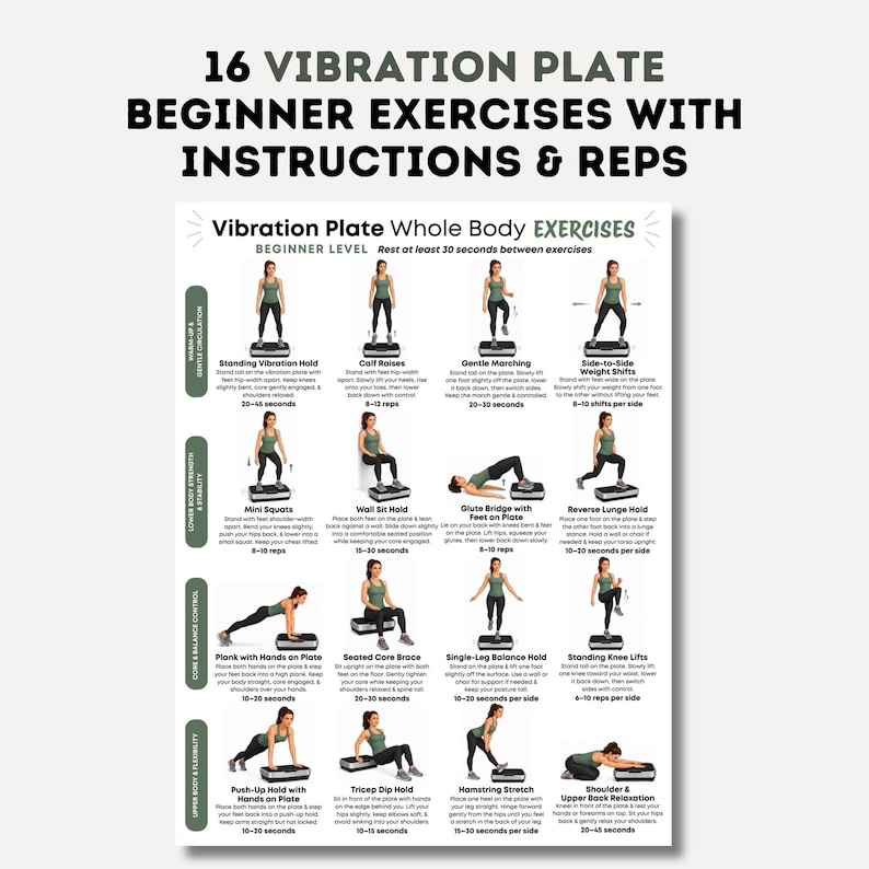 Puede incluir: Un p&oacute;ster blanco con texto negro que detalla 16 ejercicios para principiantes con plataforma vibratoria. Los ejercicios incluyen Standing Vibration Hold, Calf Raises, Gentle Marching y m&aacute;s. El p&oacute;ster incluye ilustraciones y recuentos de repeticiones.