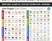 Low Sugar Diet Chart, Diabetic Food Chart, Sugar Free Foods List, Low Sugar Foods Grocery List, Low Glycemic Food List, Pre Diabetes Diet