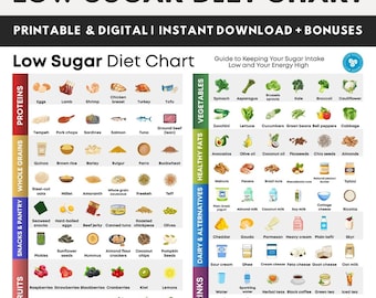 Low Sugar Diet Chart, Diabetic Food Chart, Sugar Free Foods List, Low Sugar Foods Grocery List, Low Glycemic Food List, Pre Diabetes Diet
