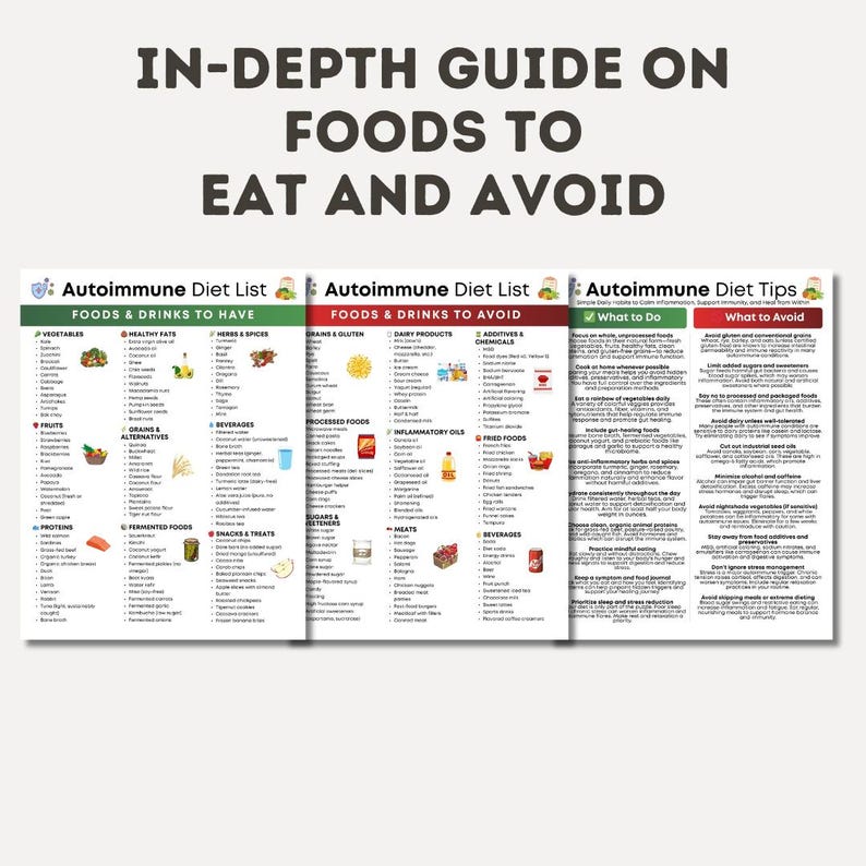 May include: A guide titled "IN-DEPTH GUIDE ON FOODS TO EAT AND AVOID" with three panels. The panels are titled "Autoimmune Diet List" and "Autoimmune Diet Tips". The first panel lists foods and drinks to have, the second lists foods and drinks to avoid.