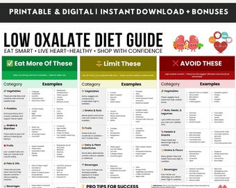 Oxalatarme Diät-Lebensmittelliste, Nierenstein-Diät, Hyperoxalurie-Diät, Oxalatarme Lebensmittel, Nierenfreundliche Diät, Printable Diet Guide